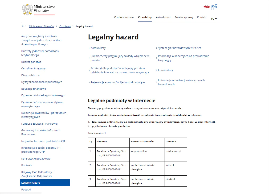 Aktualny wykaz Ministerstwa Finansów legalnych podmiotów internetowych z pozycją kasyna online Totalizatora Sportowego